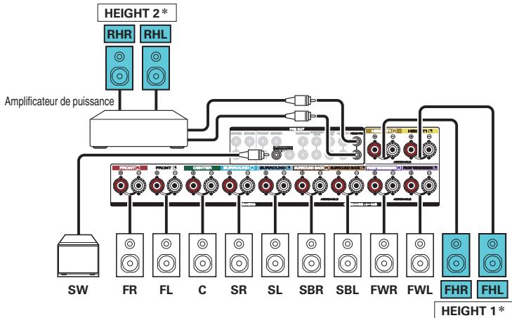 MARANTZ SR7010N1B - Exemple de connexion avec utilisation de deux ensembles d'enceintes hautes - 3