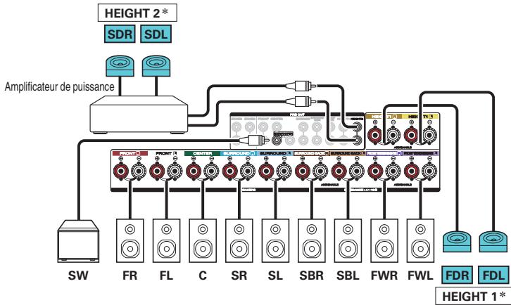 MARANTZ SR7010N1B - Exemple de connexion avec utilisation de deux ensembles d'enceintes dolby atmos enabled - 3
