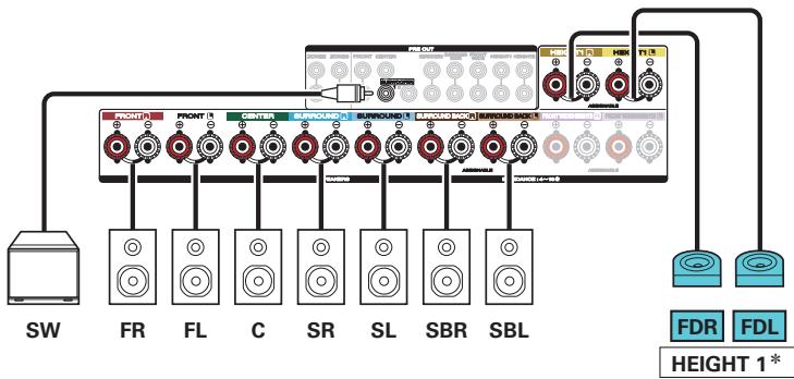 MARANTZ SR7010N1B - Exemple de connexion avec utilisation d'un ensemble d'enceintes dolby atmos enabled - 3