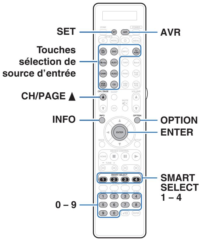 MARANTZ SR7010N1B - Commande d'appareils externes avec la télécommande - 1