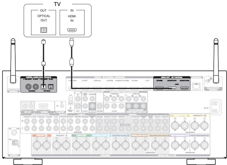 MARANTZ SR7010N1B - Connexion 2 : Téléviseur équipé d'une borne HDMI et incompatible avec la fonction ARC (Audio Return Channel) - 1