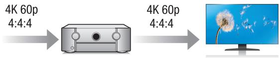 MARANTZ SR7010N1B - Haute performance - 1
