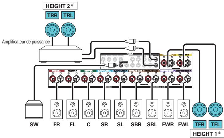 MARANTZ SR7010N1B - Exemple de connexion avec utilisation de deux ensembles d'enceintes au plafond - 3