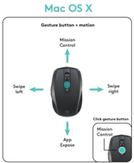 LOGITECH MX ANYWHERE 2S - Gestes de contrôle - 2