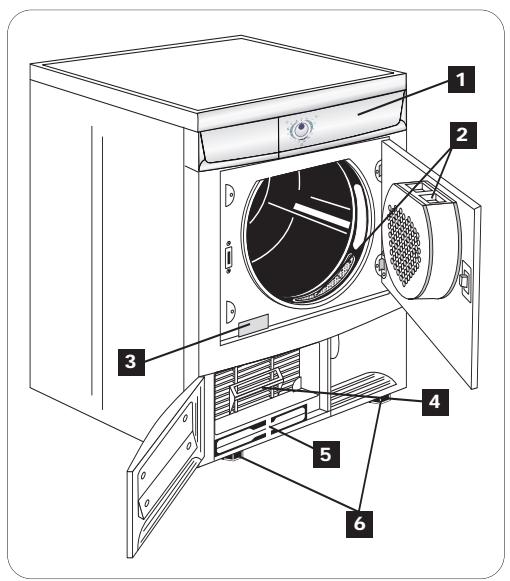 FAURE FTK113 - Description de l'appareil - 1