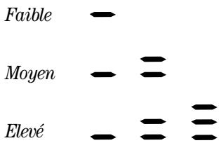 SCHOLTES MLSE 12 X - Intensité lavage - 1
