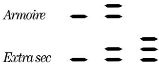 SCHOLTES MLSE 12 X - Lavage et séchage - 1