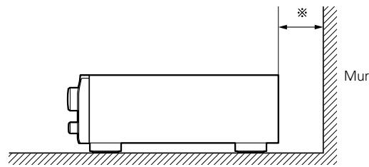 DENON DRA 500AE - Précautions d'installation - 2