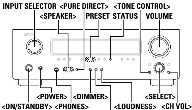 DENON DRA 500AE - Remarque: - 1