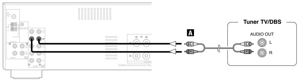 DENON DRA 500AE - Connexion d'un tuner tv/dbs - 1