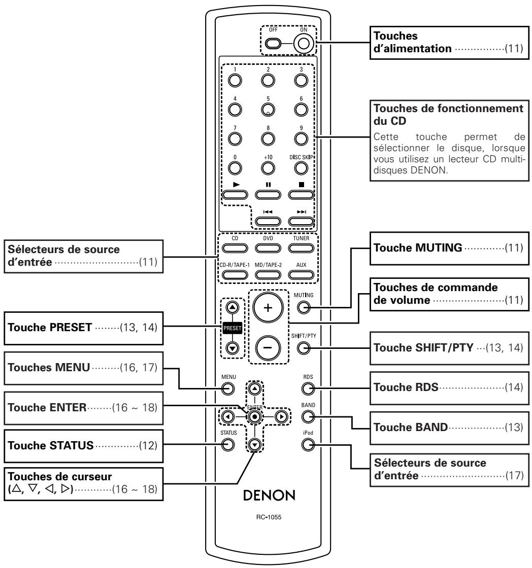 DENON DRA 500AE - Panneau arrière - 2