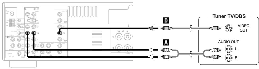 DENON DRA 700 - Connexion d'un moniteur et d'un lecteur DVD - 3