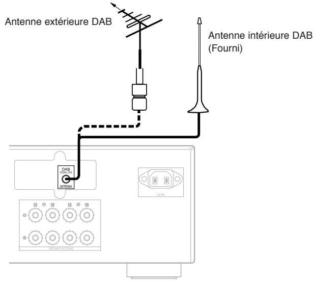 DENON DRA 700 - Installation de l'antenne intérieure DAB - 1