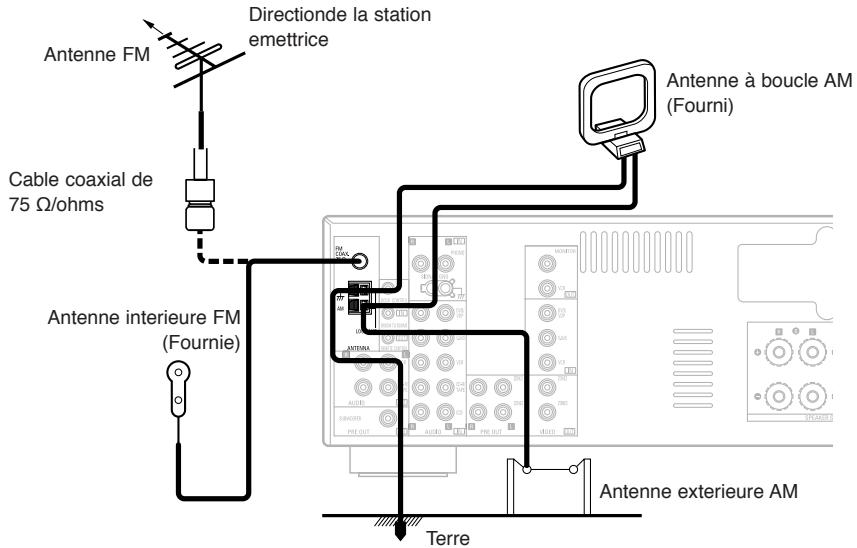 DENON DRA 700 - Connexions des bornes d'antenne am/fm - 1