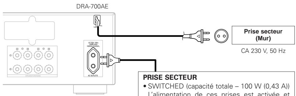 DENON DRA 700 - Connexions de PRE OUT ZONE2 (ou ZONE3) - 3