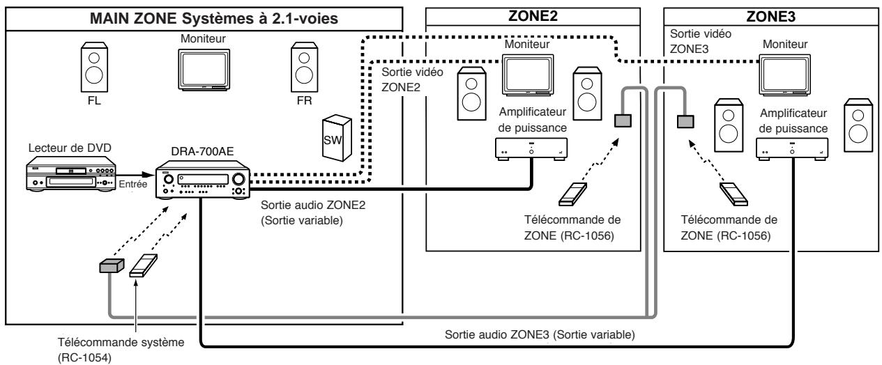 DENON DRA 700 - [Configuration du système et exemple de connexion] - 1