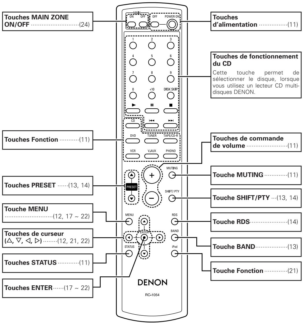 DENON DRA 700 - Télécommande du système (RC-1054) - 1