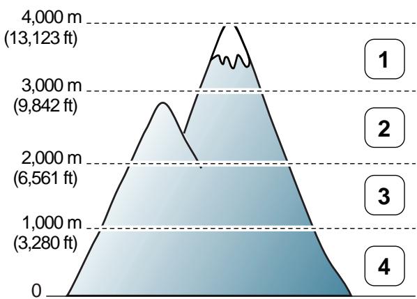 SAMSUNG CLX-3305 - Réglage de l'altitude - 1