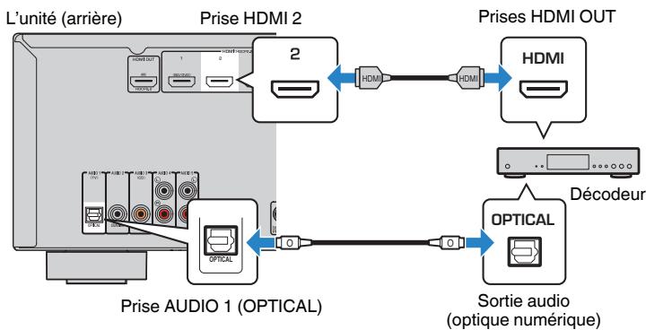 YAMAHA HTR-2071 - Réglages nécessaires - 1