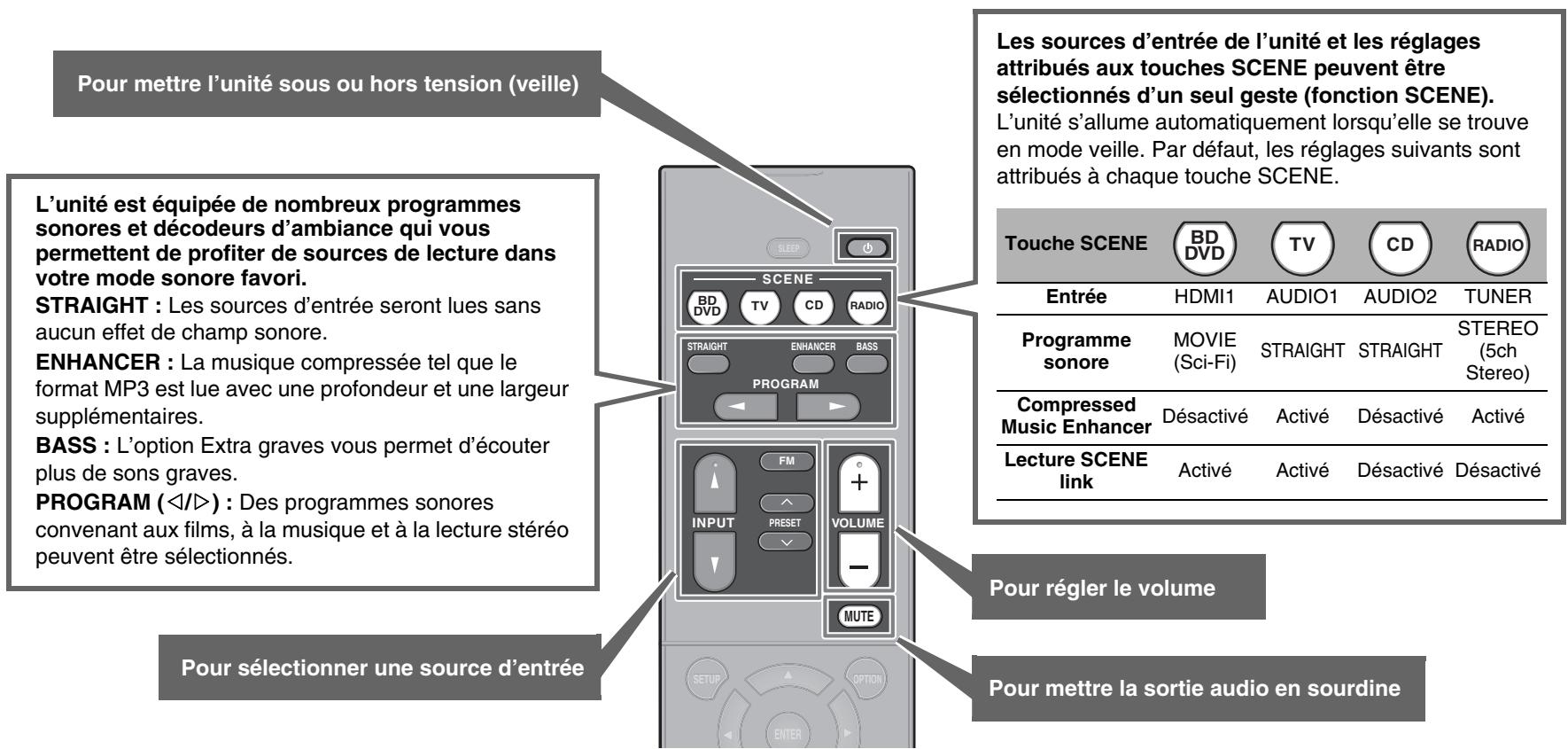 YAMAHA HTR-2071 - Fonctionnement de base - 1