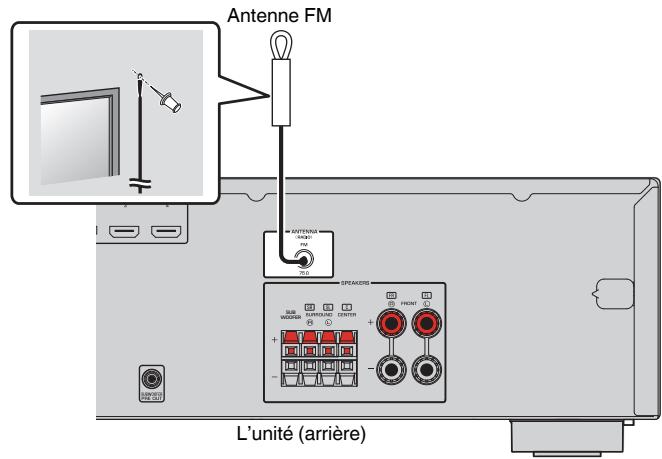 YAMAHA HTR-2071 - Raccordement de l'antenne FM - 1