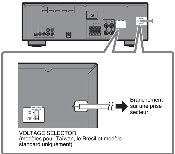 YAMAHA HTR-2071 - Raccordement du câble d'alimentation à une prise secteur et mise sous tension de l'unité - 1
