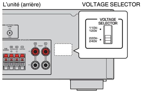 YAMAHA HTR-2071 - Avant de raccorder le câble d'alimentation - 1