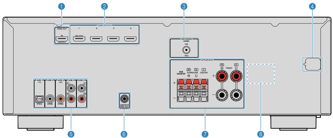 YAMAHA HTR-2071 - MUTE - 1