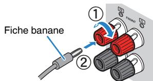 YAMAHA HTR-2071 - Utilisation d'une fiche banane - 1