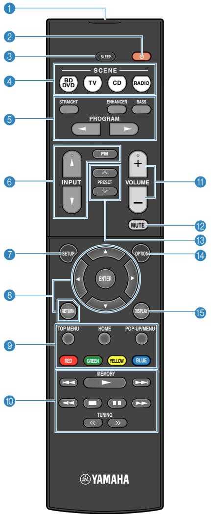YAMAHA HTR-2071 - Voltage selector - 1