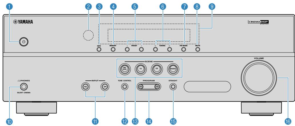YAMAHA HTR-2071 - Panneau avant - 1