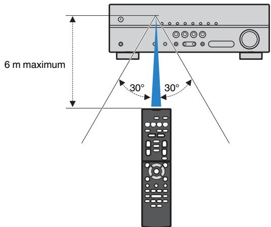 YAMAHA HTR-2071 - Rayon d'action de la télécommande - 1