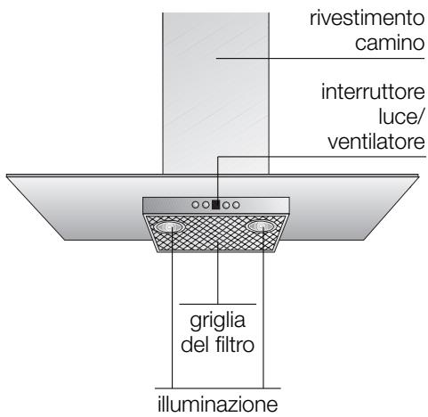 BOSCH DKE66 - Descrizione dell'apparecchio - 1