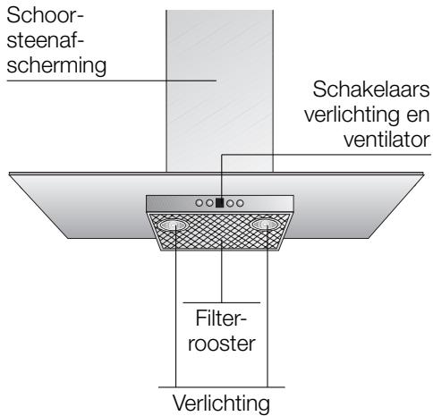 BOSCH DKE66 - Beschrijving van het apparatusat - 1