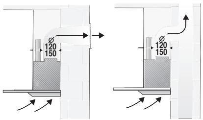 BOSCH DKE66 - Funcioncimiento con evacuación del aire al exterior - 1