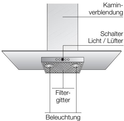 BOSCH DKE66 - Gerätebeschreibung - 1