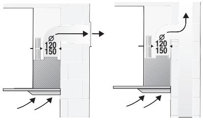 BOSCH DKE66 - Additional information concerning gas cookers: - 1