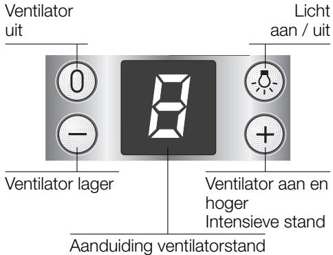 BOSCH DKE66 - Storingen - 1