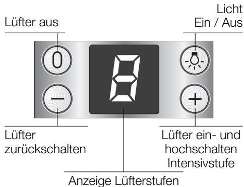 BOSCH DKE66 - Störungen - 1