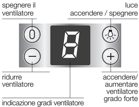 BOSCH DKE66 - Uso della cappa aspirante - 1