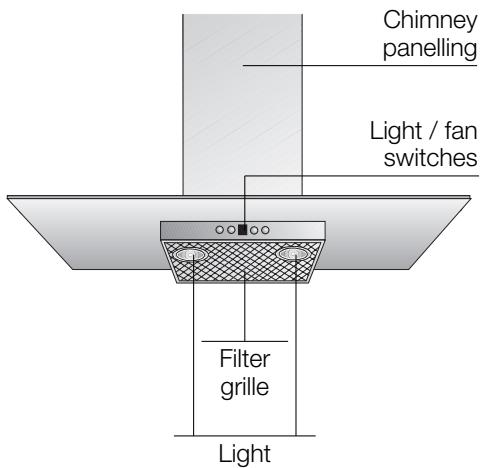 BOSCH DKE66 - Appliance description - 1