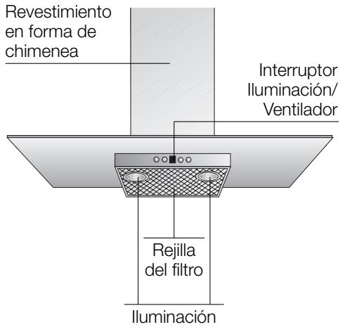 BOSCH DKE66 - Descripción del aparato - 1