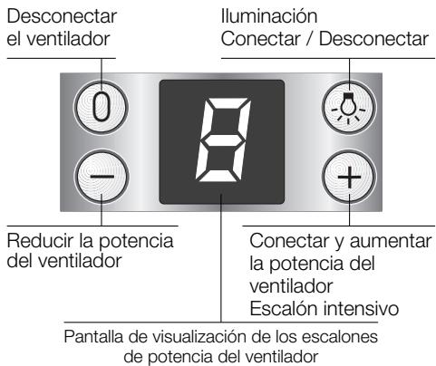 BOSCH DKE66 - Placas de cocccion de gas / Cocinas de gas - 1