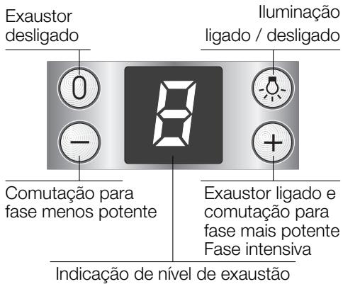 BOSCH DKE66 - Comando do exaustor - 1