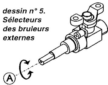 FAGOR 3CF560TNAT2 - Reglage des selecteurs rotatifs des bruleurs externes - 1