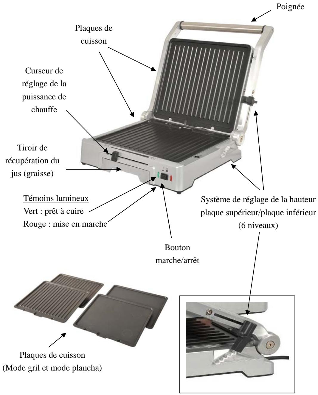 KITCHEN CHEF AJ5001A - Consignes additionnelles specifiques - 1