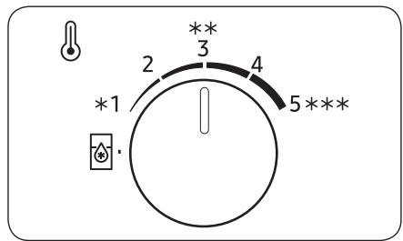 SAMSUNG RT46K6200S9 - Opérations - 2