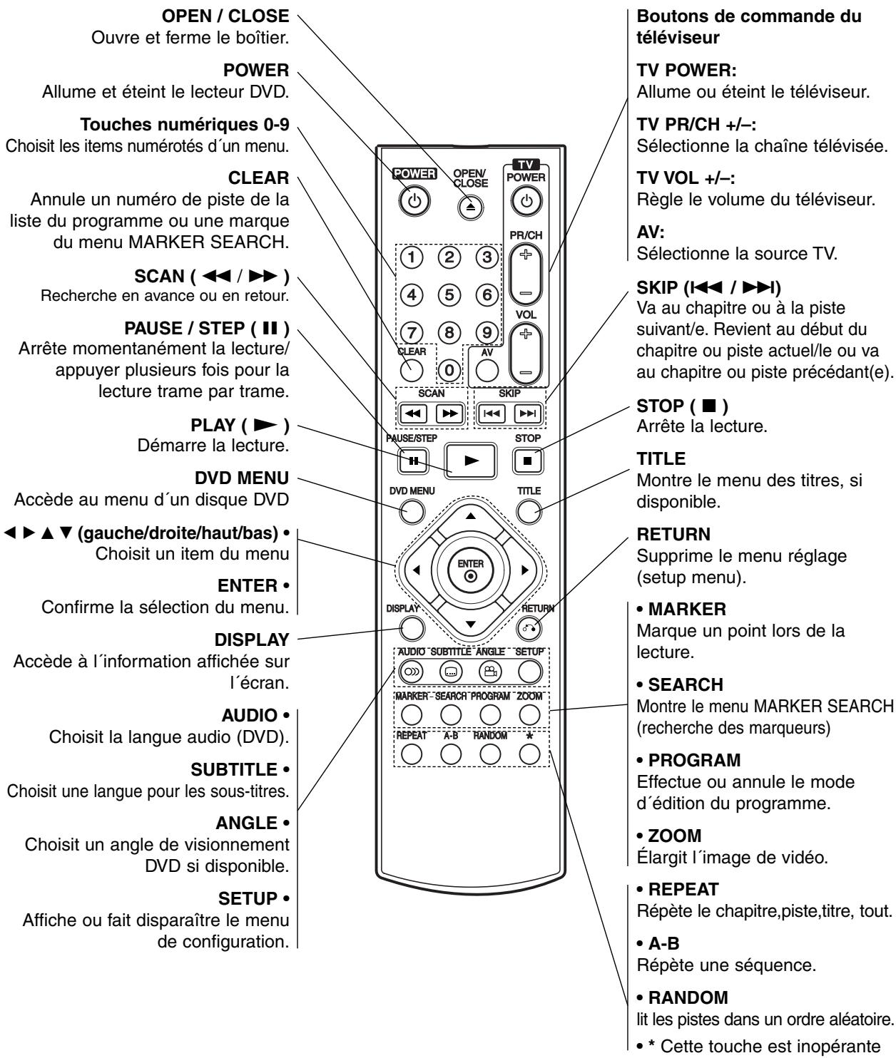 LG-GOLDSTAR DV8631 - Capteur télécommande - 2
