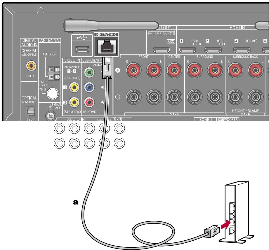 PIONEER VSX-935 - Connexion au réseau - 1