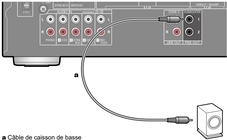 PIONEER VSX-935 - Raccorder les caissons de basse - 1